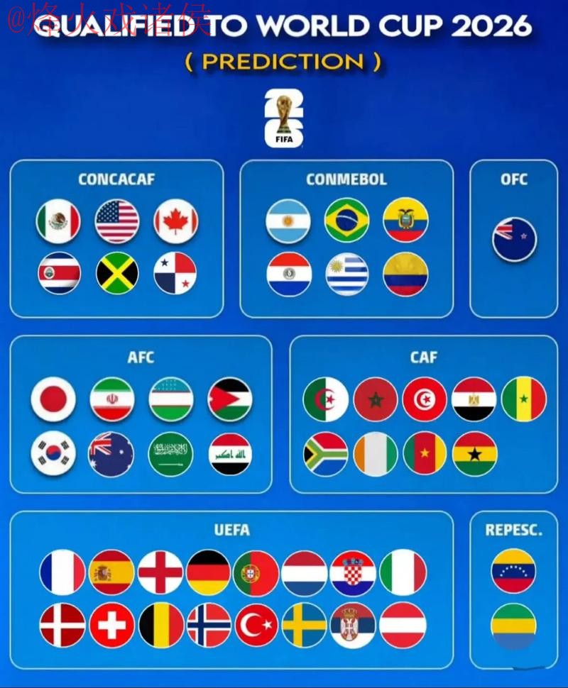 2026世界杯外围免费预测热门推荐 2026世界杯外围免费预测热门推荐